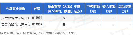 公告速递：国联基金管理有限公司关于国联兴鸿优选混合基金暂停申购、转换转入及定期定额投资业务