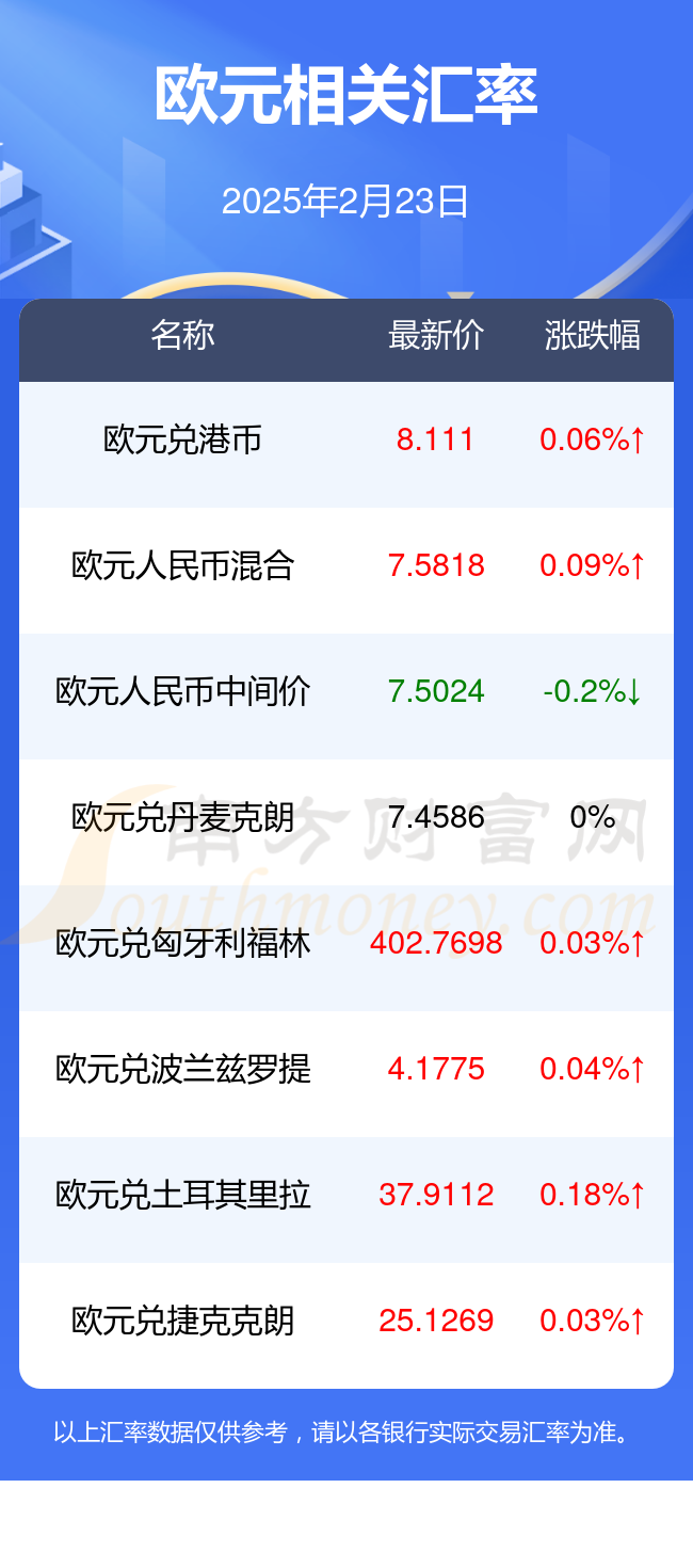 波兰货币汇率(波兰汇率对人民币汇率)
