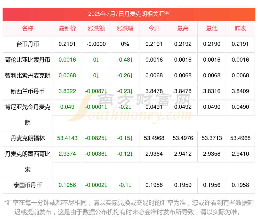 波兰货币汇率(波兰汇率对人民币汇率)