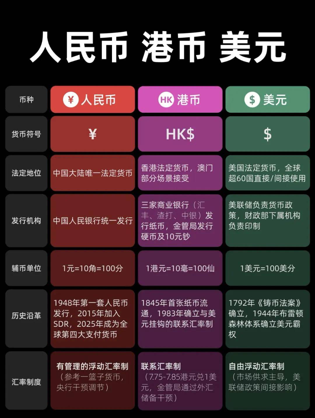 货币汇率换算器(货币汇率换算器在线) 货币汇率换算器(货币汇率换算器在线)