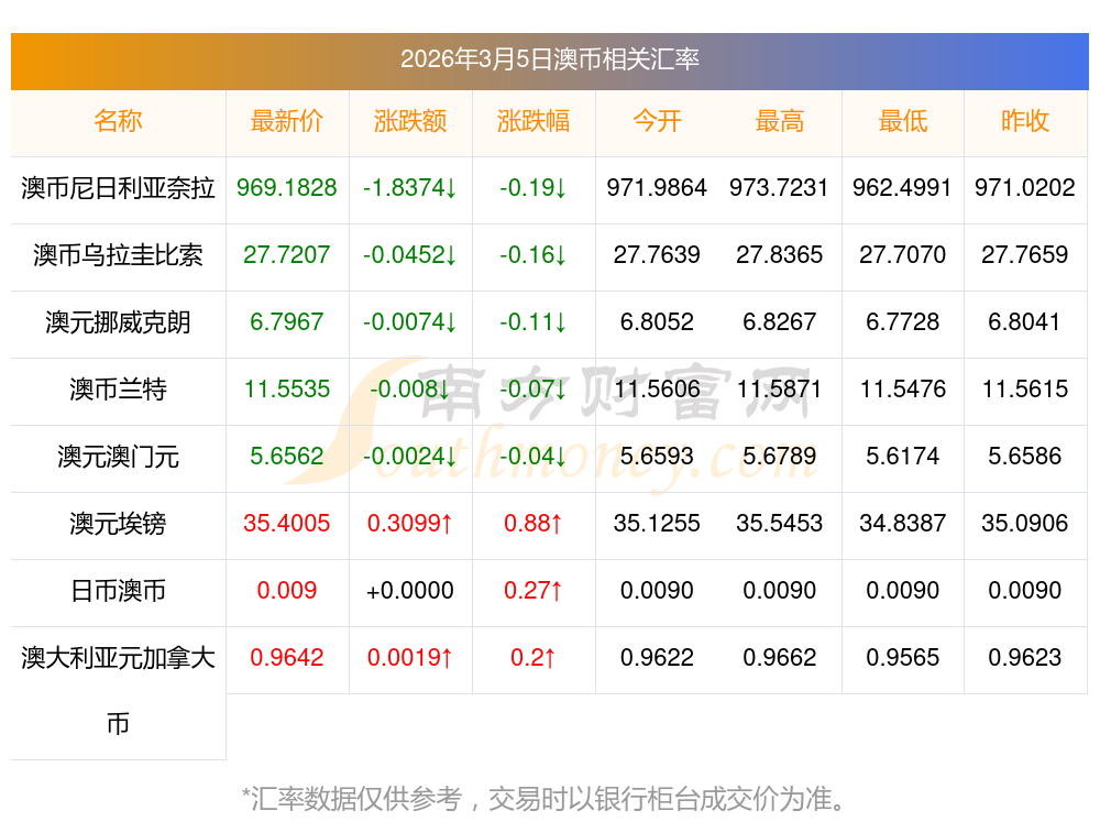 波兰货币汇率(波兰货币 汇率)
