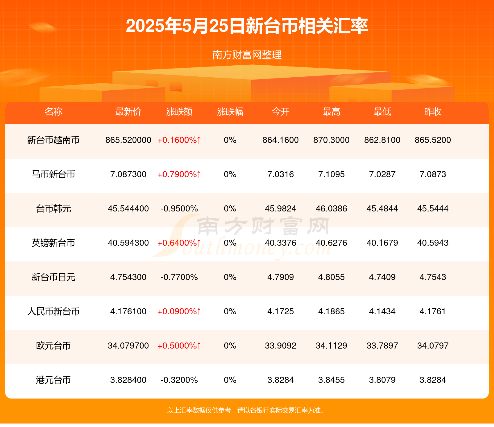 澳门货币汇率(澳门币汇率多少)