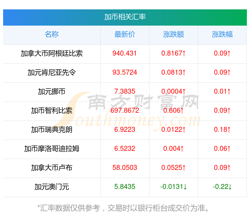 印度货币汇率(印度 人民币 汇率)