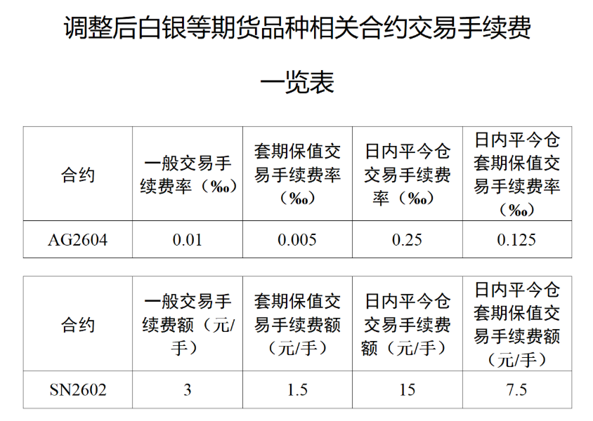 货币掉期交易(货币掉期业务)