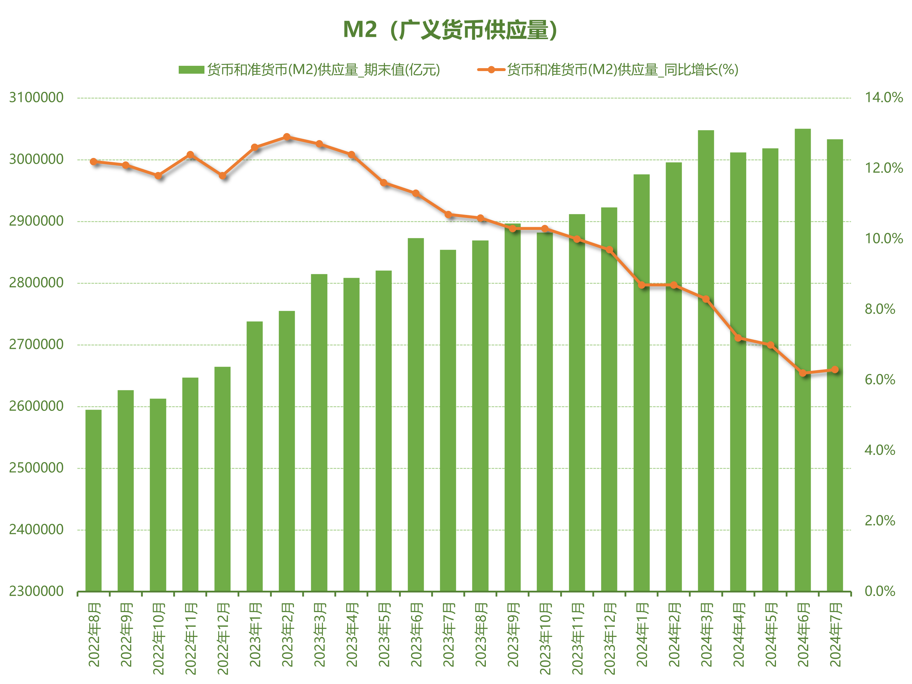 中国广义货币总量(中国广义货币总量人均多少美元)