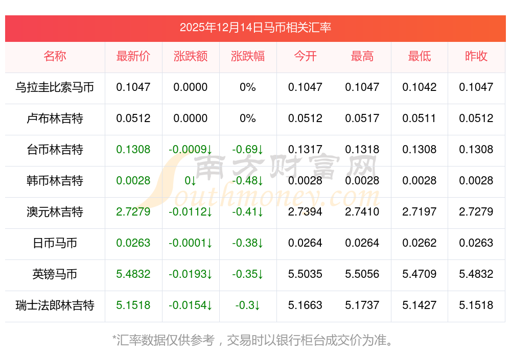 货币兑换费(货币兑换费用2500人民币)