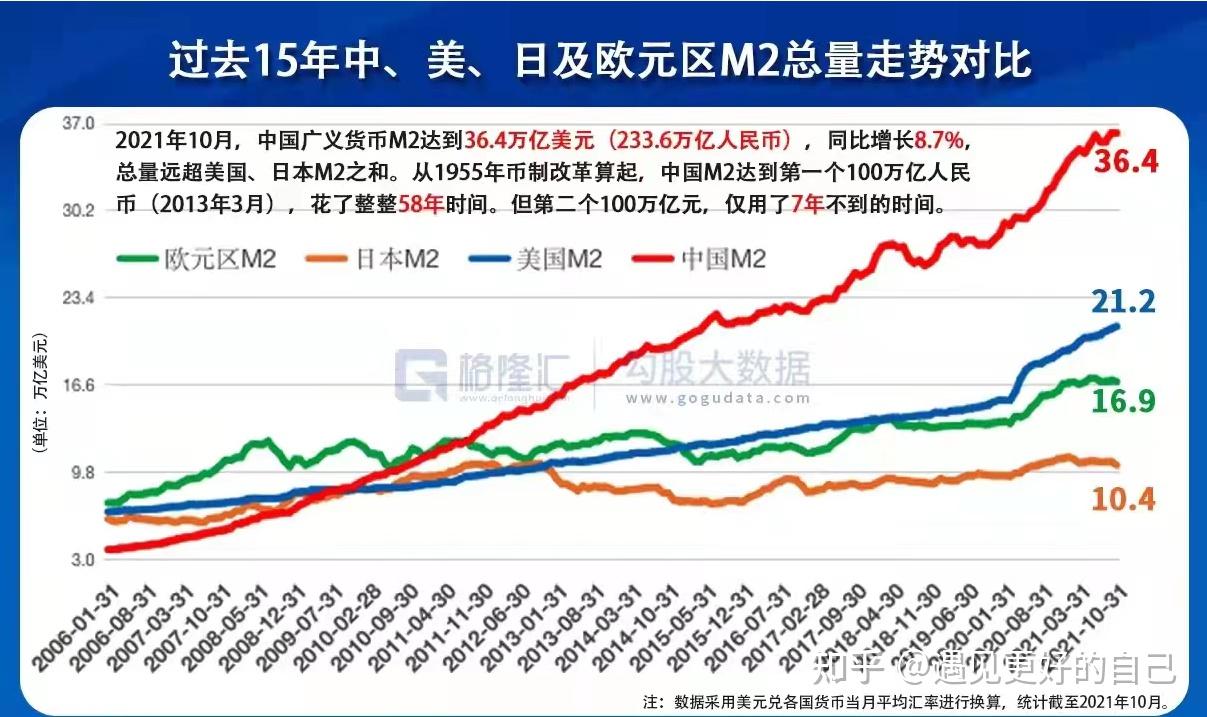 中国广义货币总量(全球广义货币总量)
