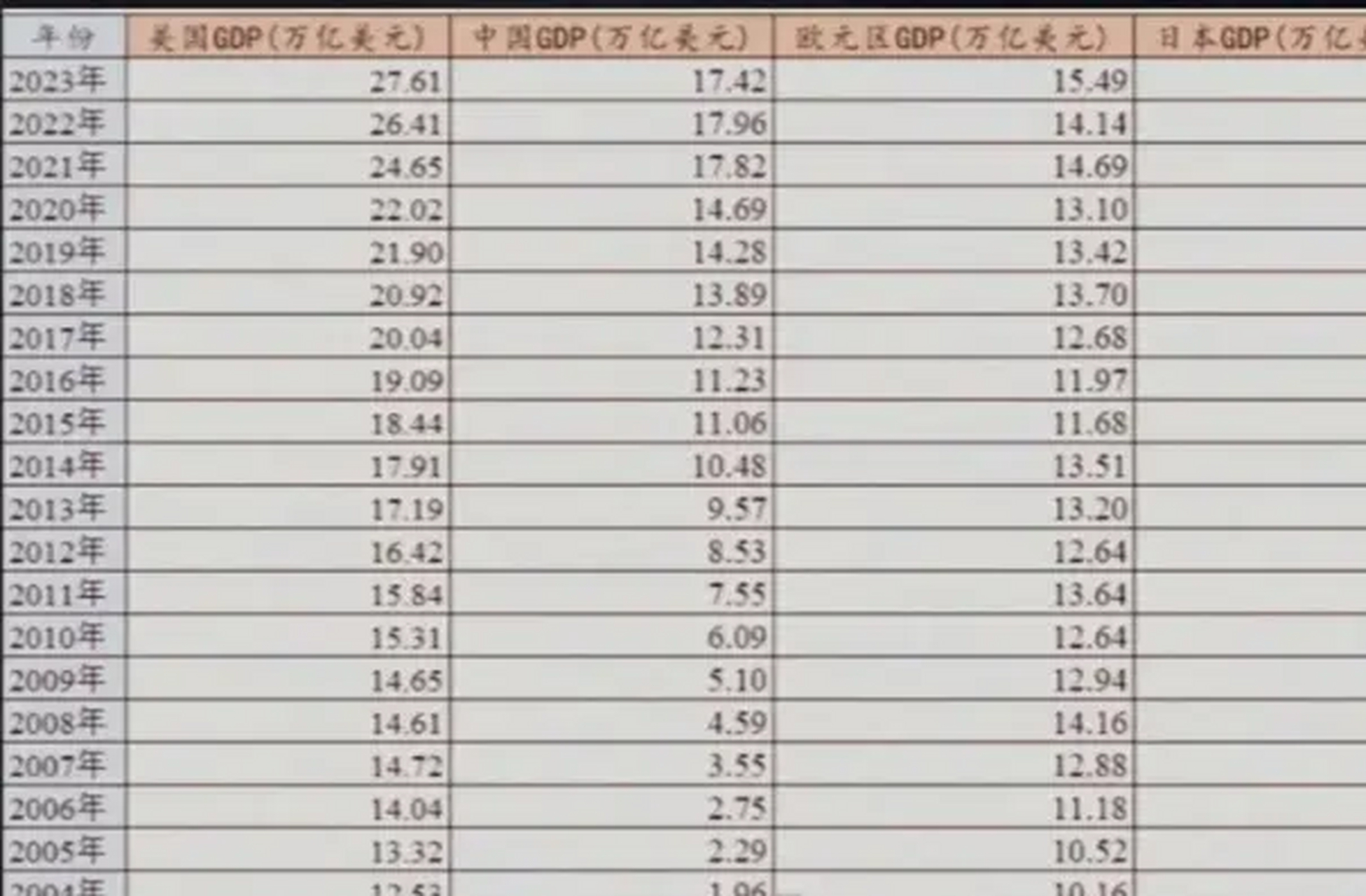 中国广义货币总量(全球广义货币总量)